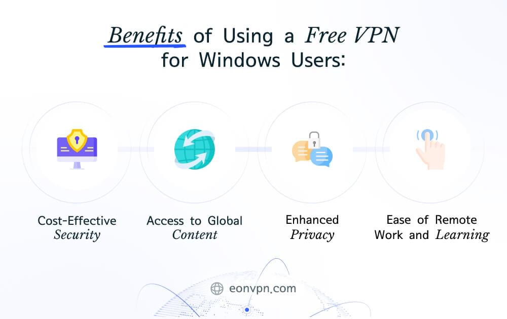 Benefits of using free VPN - EonVPN