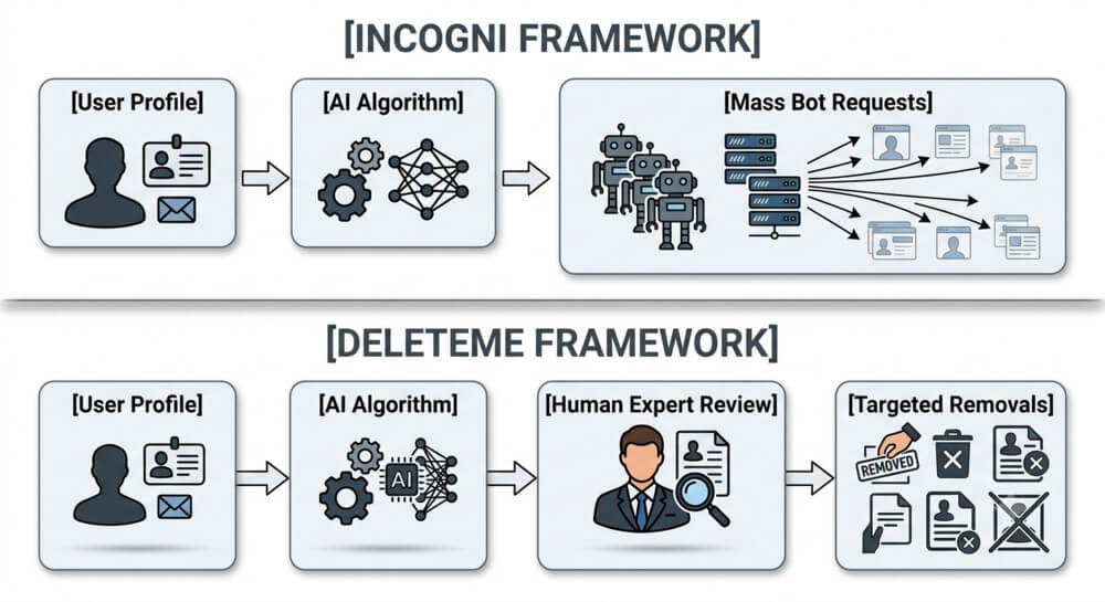 DeleteMe vs. Incogni